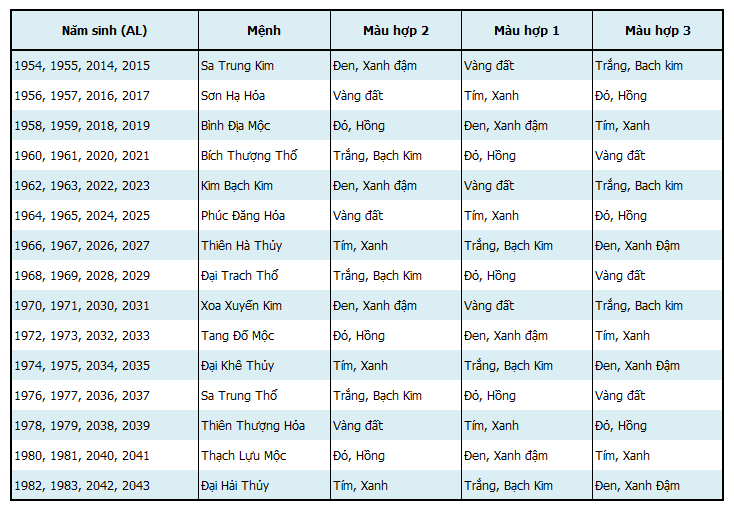 Bảng tra theo tuổi, năm sinh